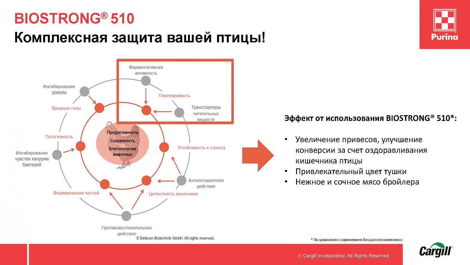 Комбикорм Purina® для бройлеров ПРО-старт ПРОФИ от 0 - 10 дней (протеин 23%), 25 кг