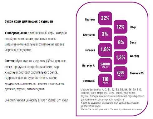 Сухой корм для кошек c курицей и овощами Provipet, 10 кг