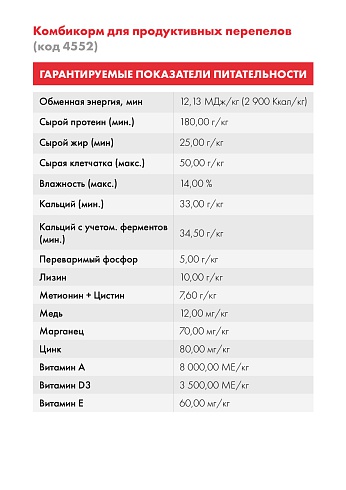 Комбикорм Purina® для продуктивных перепелов-несушек предкладка/яйцекладка, 25 кг